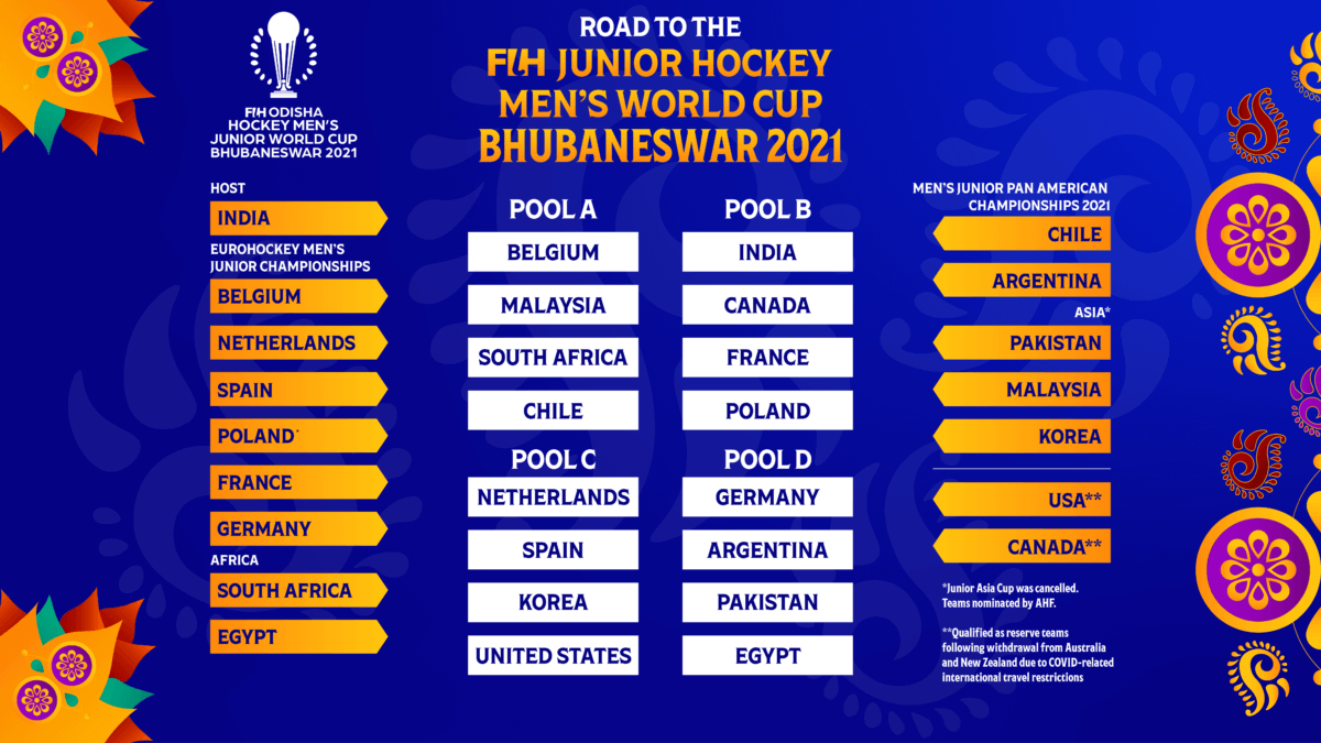 De U21 World Cup start binnen 2 dagen in India! Hockey Belgium