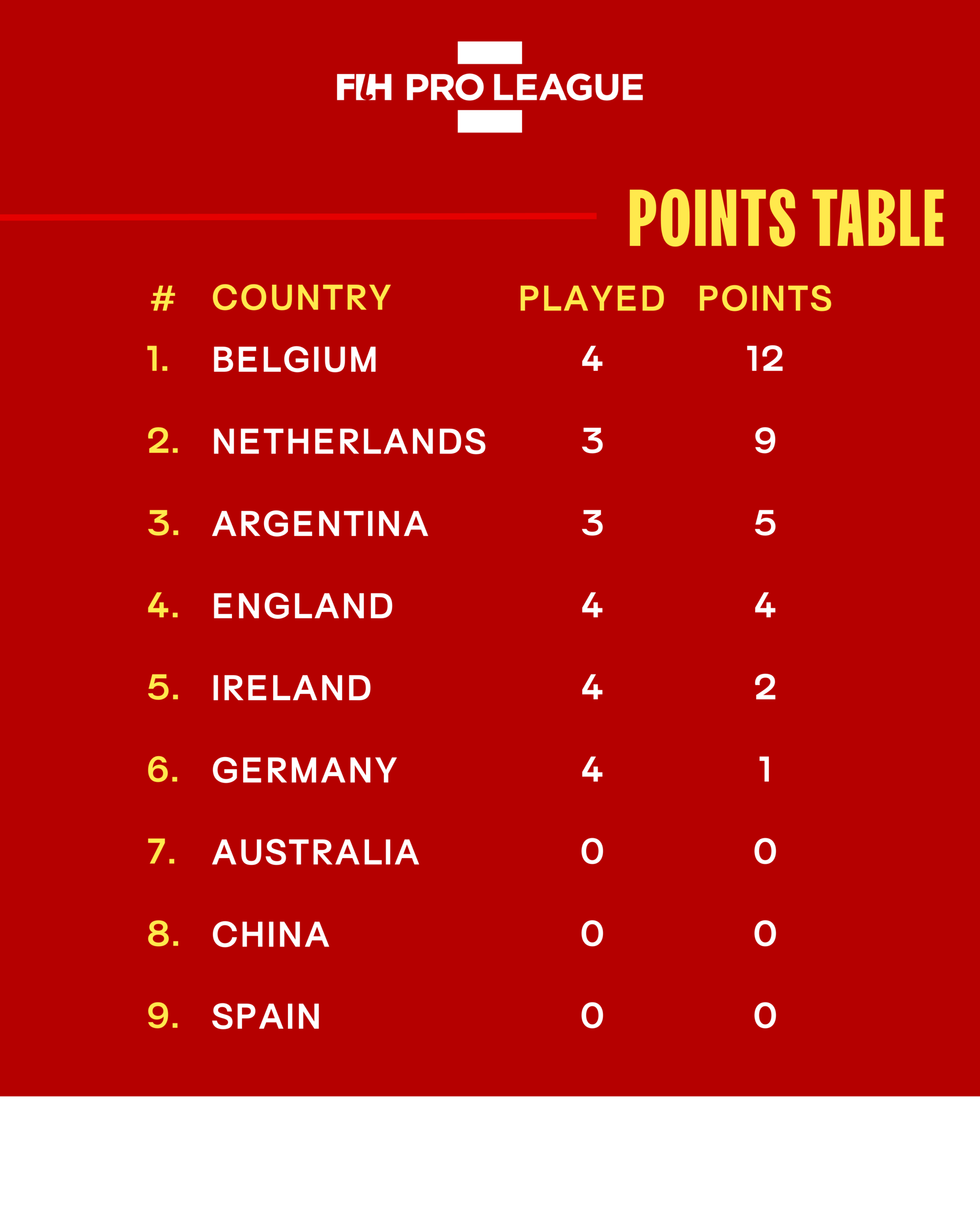 FIH-Pro-League-25-26---Valencia_05